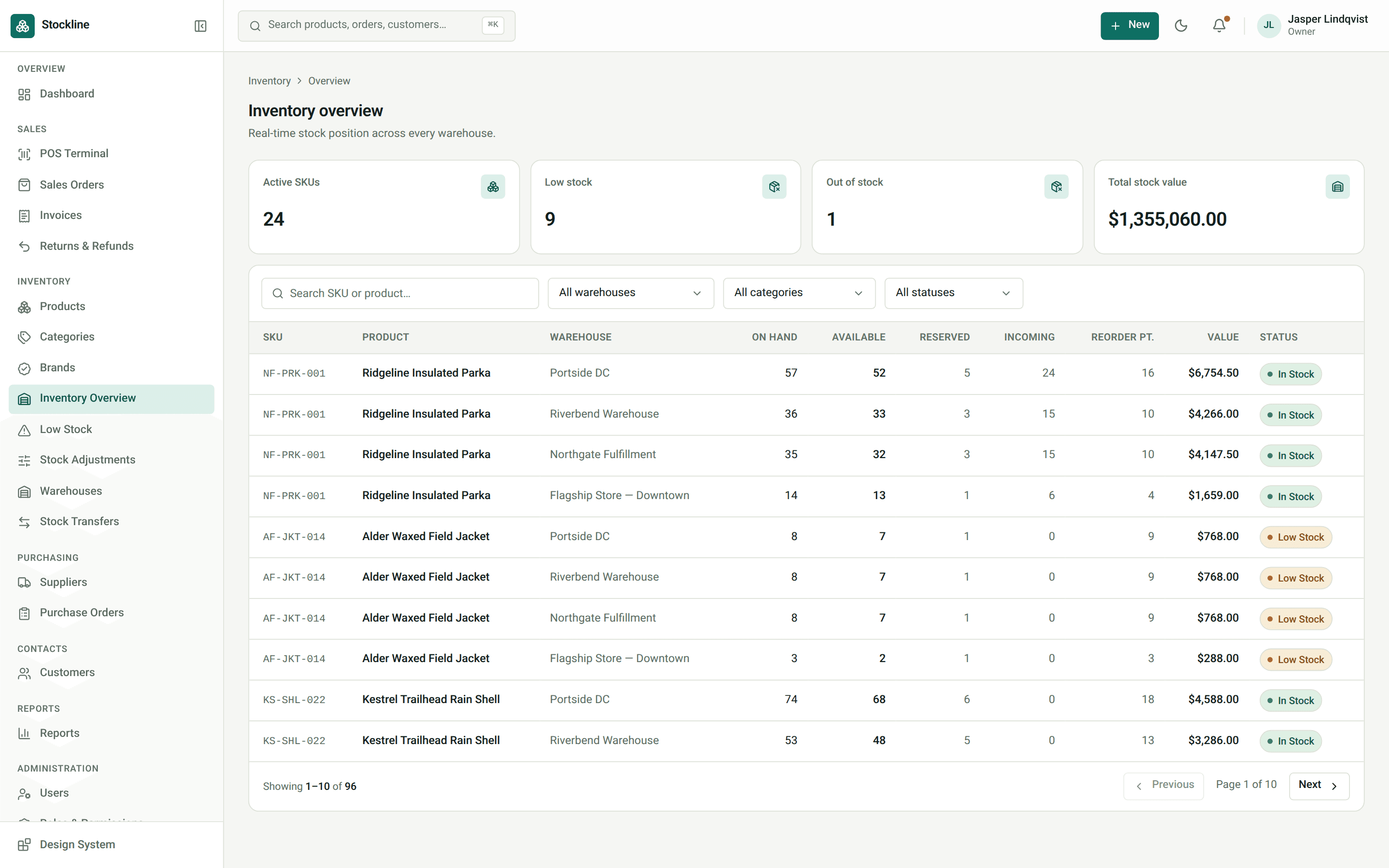 Stockline inventory overview by warehouse
